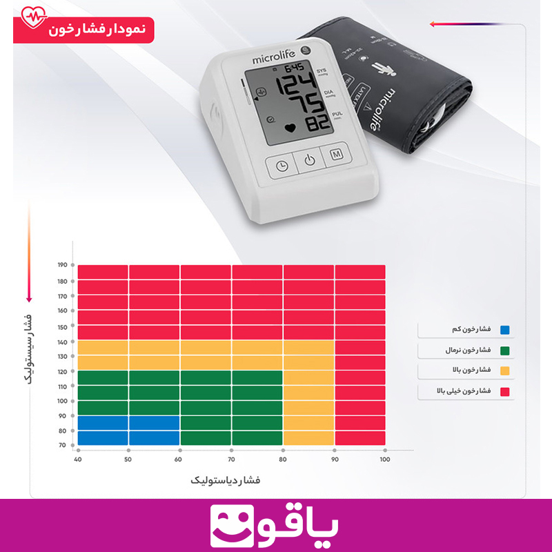 خرید فشارسنج میکرولایف pb1 classic مشخصات و قیمت خرید فشارسنج بازویی دیجیتال میکرولایف microlife