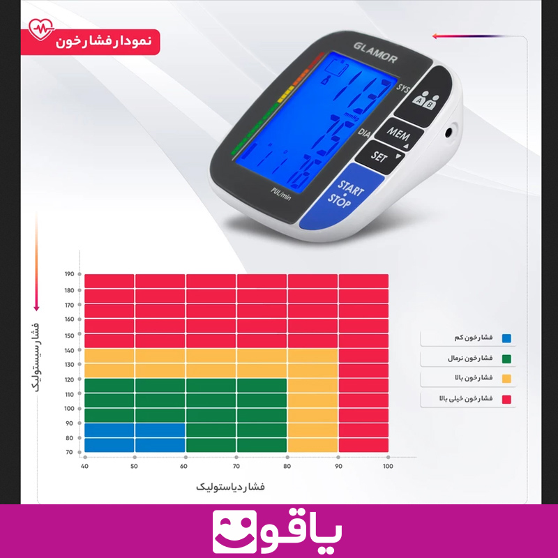 قیمت خرید فشارسنج گلامور new 1112 فشارسنج دیجیتال بازویی گلامور glamor 1112 new یاقوت نمایندگی رسمی محصولات گلامور تجهیزات پزشکی یاقوت فروش فشارسنج GLAMOR NEW مدل TMB-1112NEW تهران اهواز فشارسنج دیجیتال گلامور مدل TMB-1112NEW